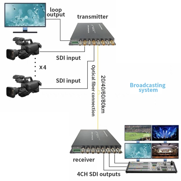 Fiber array unit FAU for co-packaged optics and silicon photonics
