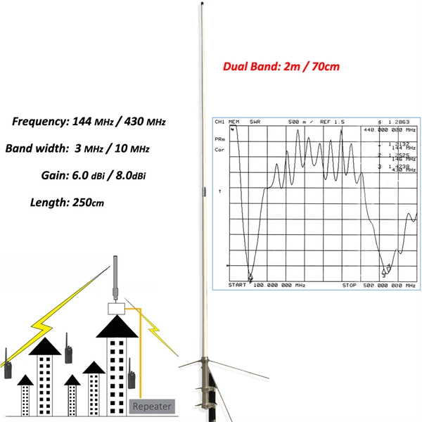 High-voltage busbar type ais PDF preview