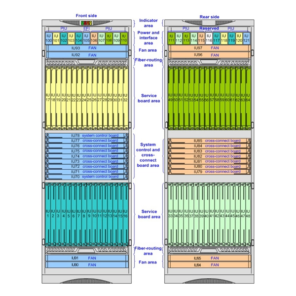 Advantages of Fifth Generation Fiber Optic Communication Systems